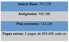 ejemplo de como se calcula el finiquito