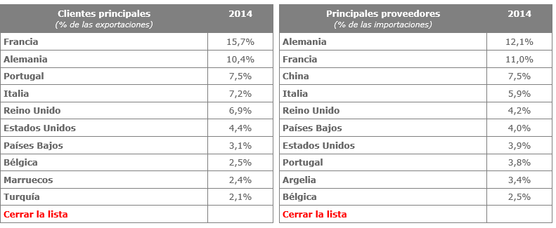 principales paises