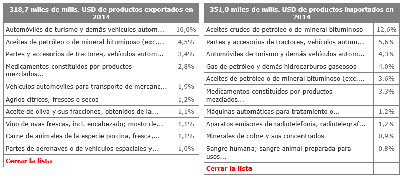 produsctos principales