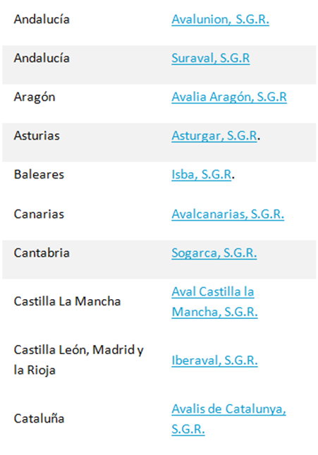 sociedad-de-garantia-por-comunidades