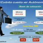 ¿Quién puede ser autonomo?