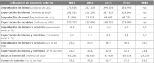 indicadores de comercio exterior