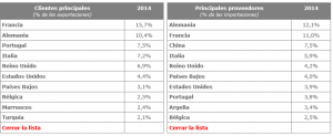 principales paises